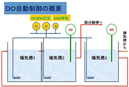 宇都宮事業所に１号機